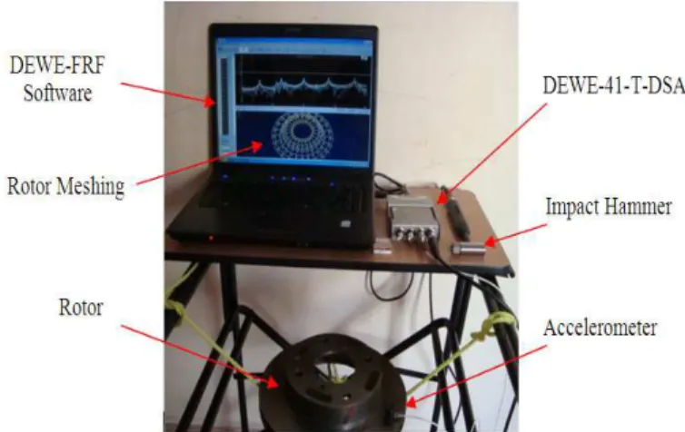 Figure 2: Experimental modal analysis set-up.47. 
