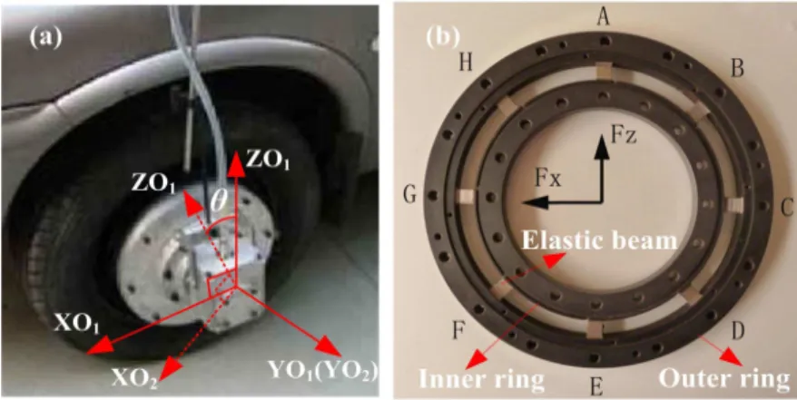 Figure 1: Wheel/WFT coordinates systems (a) and the elastic body of the WFT  (b) (developed at SEU refer to Lin et al., 2013; Lin et al., 2014; Chen et al., 2014)