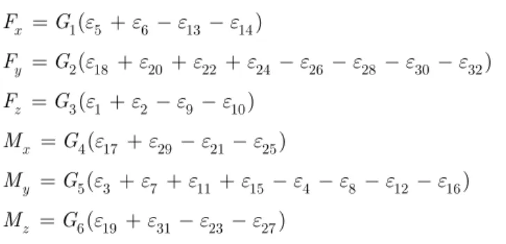 Figure 3: Strain-gauges arrangement (a) and the Wheatstone bridge connection mode. 