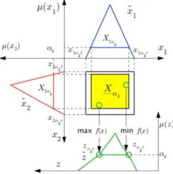 Figure 3: The   - level optimization. 