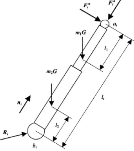 Figure 2: Force components on  i th  link with two frictionless spherical joints. 