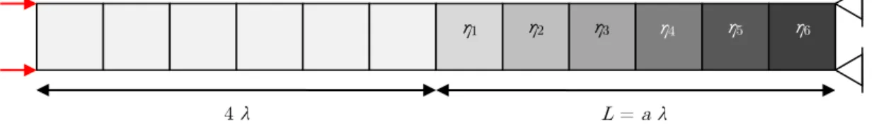 Figure 3: Discretised one-dimensional model with CALM (based on Semblat et al. (2011))