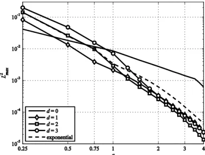 Figure 8:  L 2 max  for the optimum loss factor as a function of the layer’s length. 