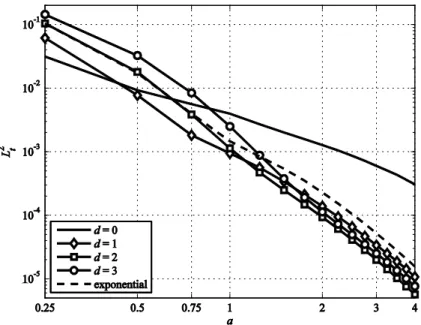 Figure 9:  L 2 t  for the optimum loss factor as a function of the layer’s length. 