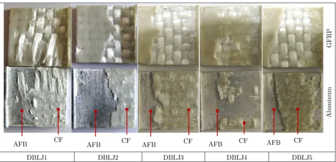 Figure 11: Plastic deformation on aluminum adherents after de-bonding. 