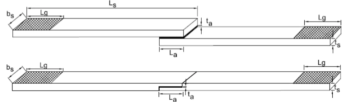 Figure 3: Configuration of single lap joint and double butt lap joint.