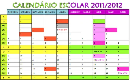 Figura I.1- Calendário Escolar 2011/2012. 