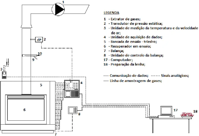 Figura 8 - Esquema de princípio do teste de segurança de um recuperador de calor. 