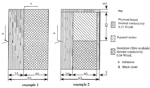 Figura 26 - Seção transversal mostrando a configuração, os materiais e as dimensões de  construção do triedro (figura A.5 da norma [13])