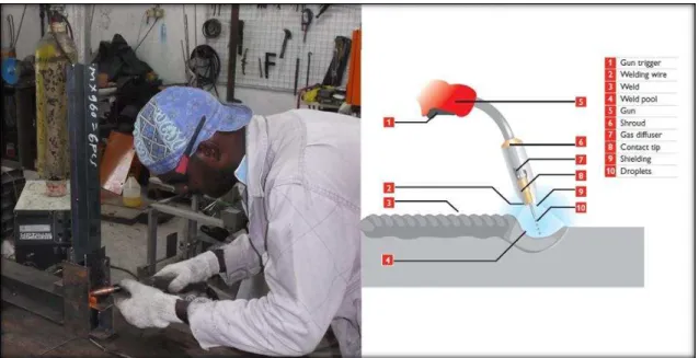 Figure 2:  Schematic View of Welding Transfer and Accessories. 