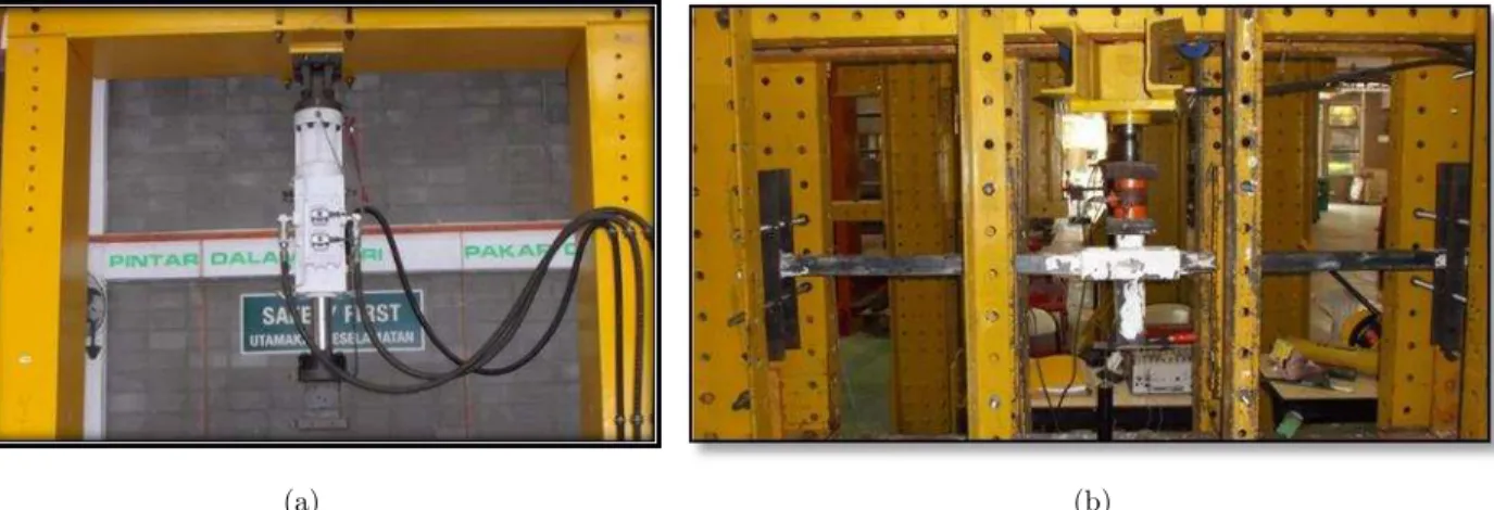 Figure 4: The Dynamic Actuator (a) and Hydraulic Jack (b) Used For Seismic  and Progressive Collapse Evaluation