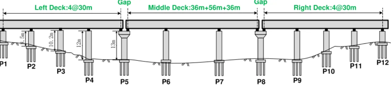 Figure 4 is a triple continuous beam bridge (4 × 30m+36+56+36+4 × 30m) and its superstructures  adopt the prestressed concrete box girders with variable cross  section constructed by simple  sup-ported-continuous system, deck width 23.3m