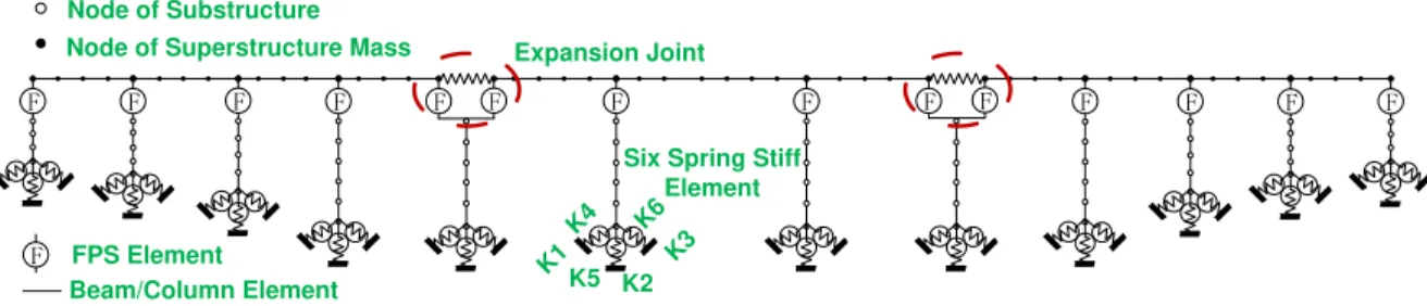 Figure 5: Finite element model of isolated bridge with FPS bearings and CMEJs. 