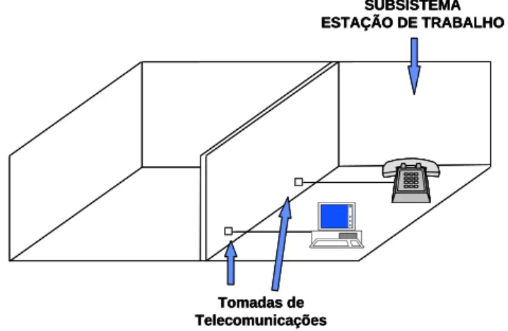 Figura 2: Detalhe do Subsistema Estação de Trabalho 