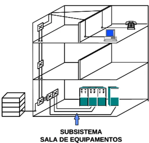 Figura 5: Detalhe do Subsistema Sala de Equipamentos 