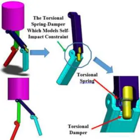 Figure 3: Schematics of a self-impact biped.