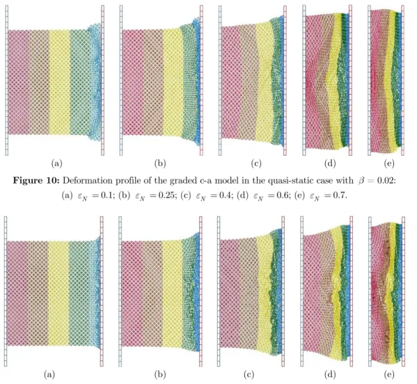Figure 10: Deformation profile of the graded c-a model in the quasi-static case with   = 0.02: 