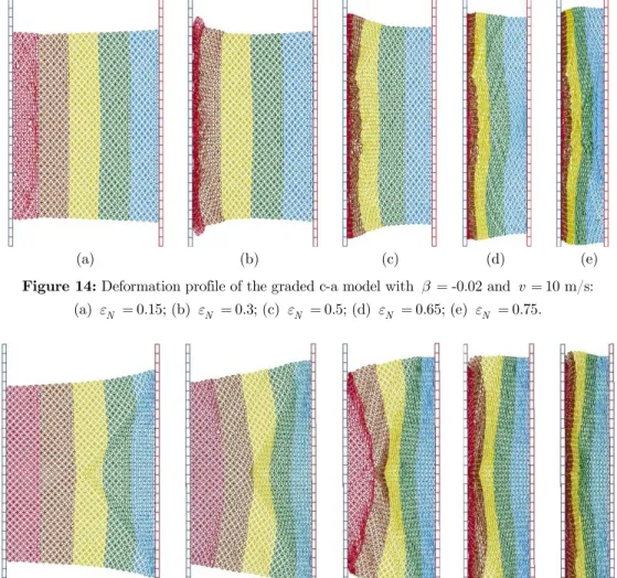 Figure 14: Deformation profile of the graded c-a model with    -0.02 and  v  10 m/s: 