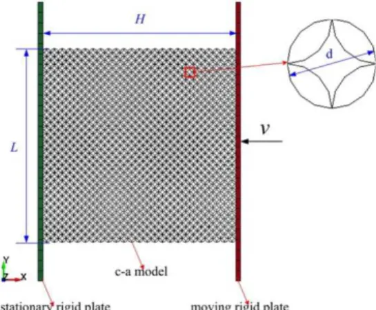 Figure 1: The illustration of c-a model and a unit cell with loading conditions. 