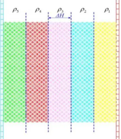 Figure 2: The schematic of the c-a graded model. 