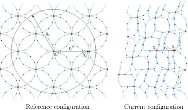 Figure 3: Motion in the neighbourhood of a corner node  i  with position vectors  x i 0  and  x i in  the reference and current conﬁgurations, respectively 