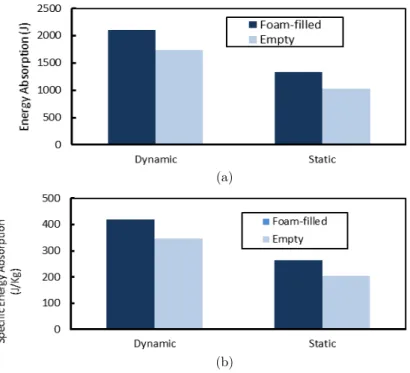Figure 11: Structures under quasi-static and dynamic impacts: 