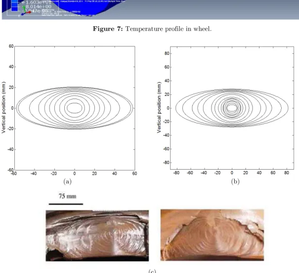 Figure 8: Numerical crack shape obtained from FE analysis of rail-wheel-brake block system: (a) Thermo- Thermo-mechanical analysis