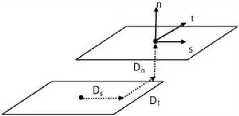 Figure 3: Displacement discontinuity modeling. 