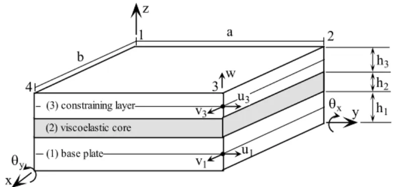 Figure 1: Schematic representation of three-layer sandwich plate element. 