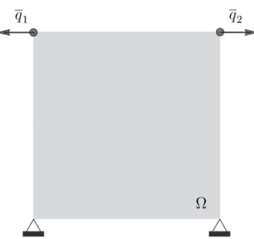 Figure 5: Example 1: initial guess and boundary conditions.