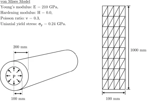 Figure 2 shows the radial displacement at outer  surface of the cylinder versus applied pres- pres-sure computed by the C 0 -GFEM and C k -GFEM for b = 1, 2, 3 and 4, that represents the  poly-nomial  degree  of  reproducibility  of  the  proposed  GFEM  a