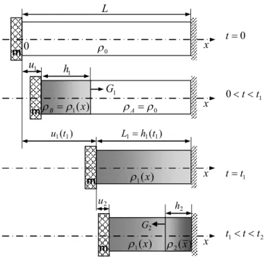 Figure 2: Schematic of the propagation of primary and reflected wave in a finite thickness foam block.