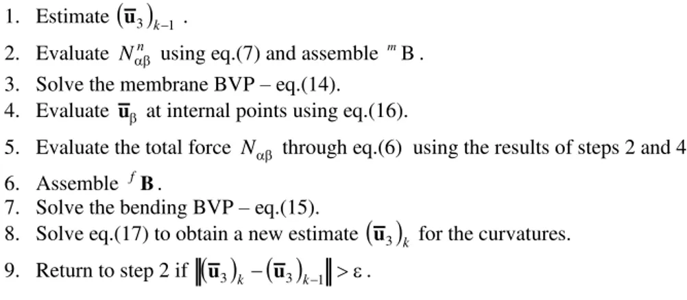 Figure 1: General algorithm to solve non-linear problems described by eqs. (14-17). 