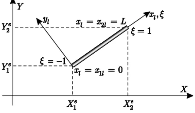 Figure 1: Bar finite element. 