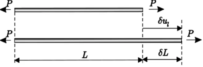 Figure 2: External virtual work. 