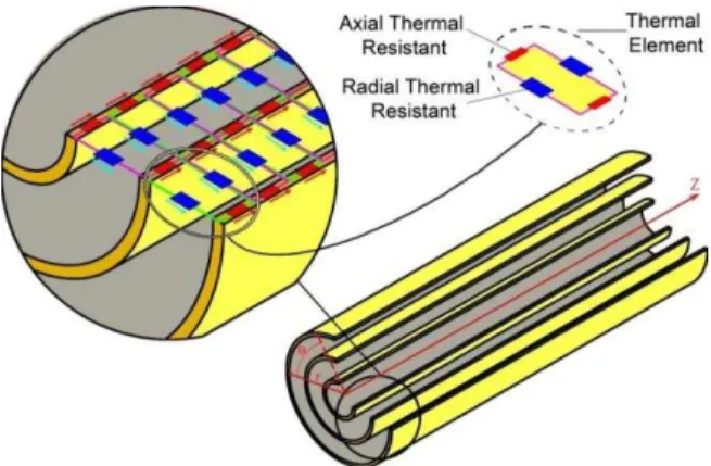 Figure 1:  A continuum model for heat conduction analysis of MWCNTs. 