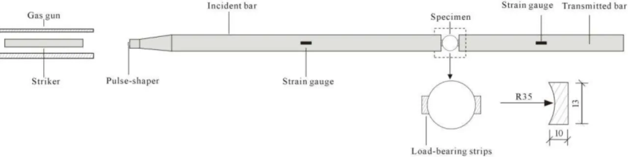 Figure 10: Schematic diagram of the dynamic Brazilian disc tests. 