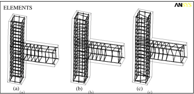 Figure 9: Definition of reinforcement bars with &#34;Link180 Element&#34; in ANSYS (a) DCM-CONVEN,  (b) DCM-SINGLE, (c) DCM-DOUBLE