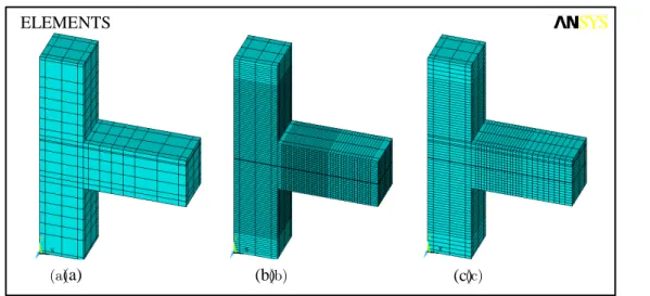 Figure 10: Concrete element modelling with ANSYS using the element &#34;Solid 65&#34; for (a) DCM-CONVEN, (b)  DCM-SINGLE, (c) DCM-DOUBLE