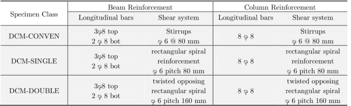 Figure 5: Deformation of the exterior beam to column test module (ACI T1.1R-01) . 