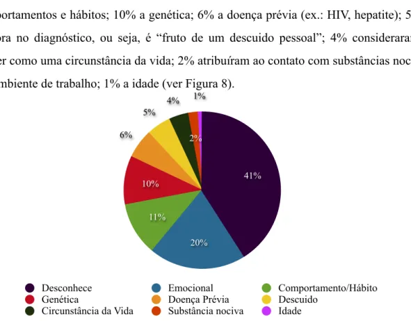 Figura 8. Freqüência das categorias de fatores que contribuíram para o câncer.