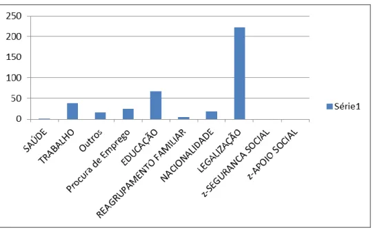 Gráfico D. 4: Total de assuntos tratados no CLAII de VRSA 