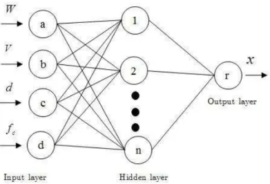 Figure 1: Model A1: use of raw variables. 