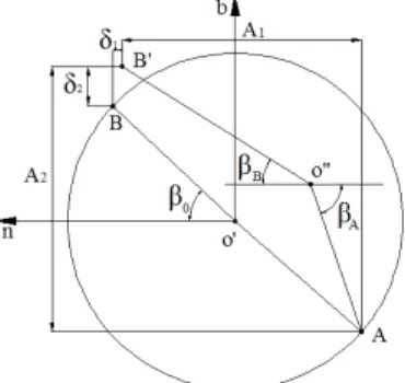 Figure 4 shows three balls will be rotation clockwise at a rate of  1  ,  2  and  3  respectively under  the  action  of  friction  when  the  screw  rotates  anticlockwise  with  angular  velocity  for  