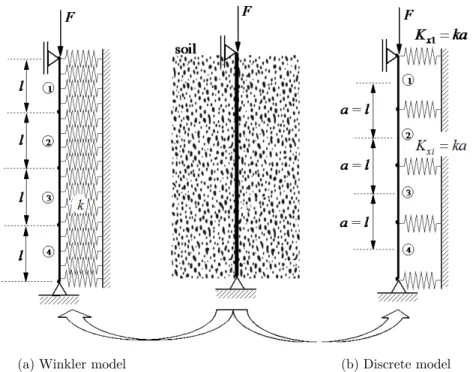 Figure 8 presents the numerical results in terms of the equilibrium paths for different numbers  of semi- waves c”“sideri“– t—e dime“si”“less stiff“ess parameter β w  of 16 and 48