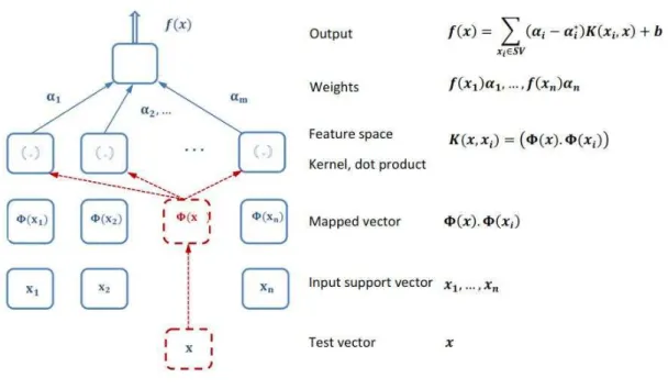 Figure 7: Graphical representation of regression machine metamodel. 
