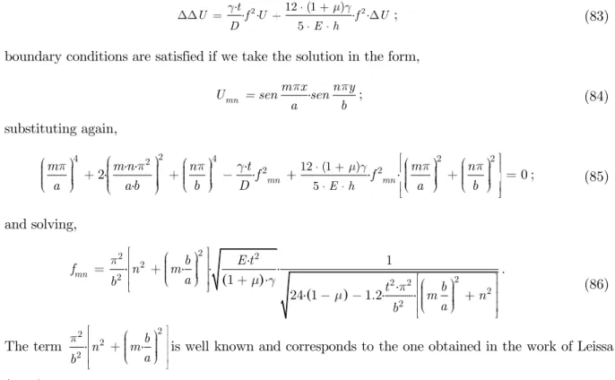 Table 1:  Parameter   of a simply supported square plate.