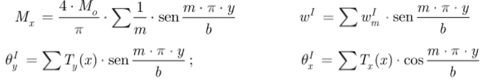 Figure 7: Pure bending of a rectangular plate by moments that are uniformly distributed along the edges