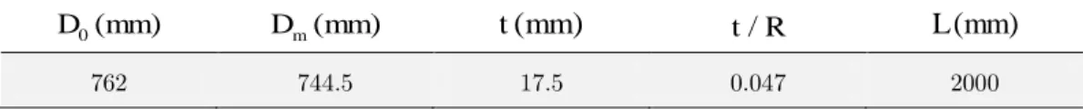 Table 2: Pipe dimensions. 