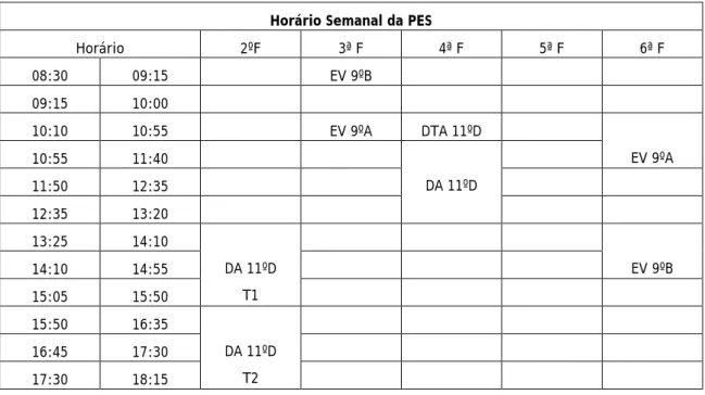 Tabela 7: Horário semanal da PES. 